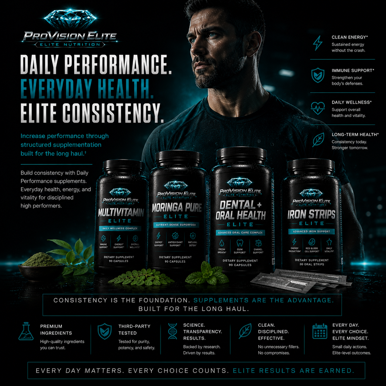 Daily Performance